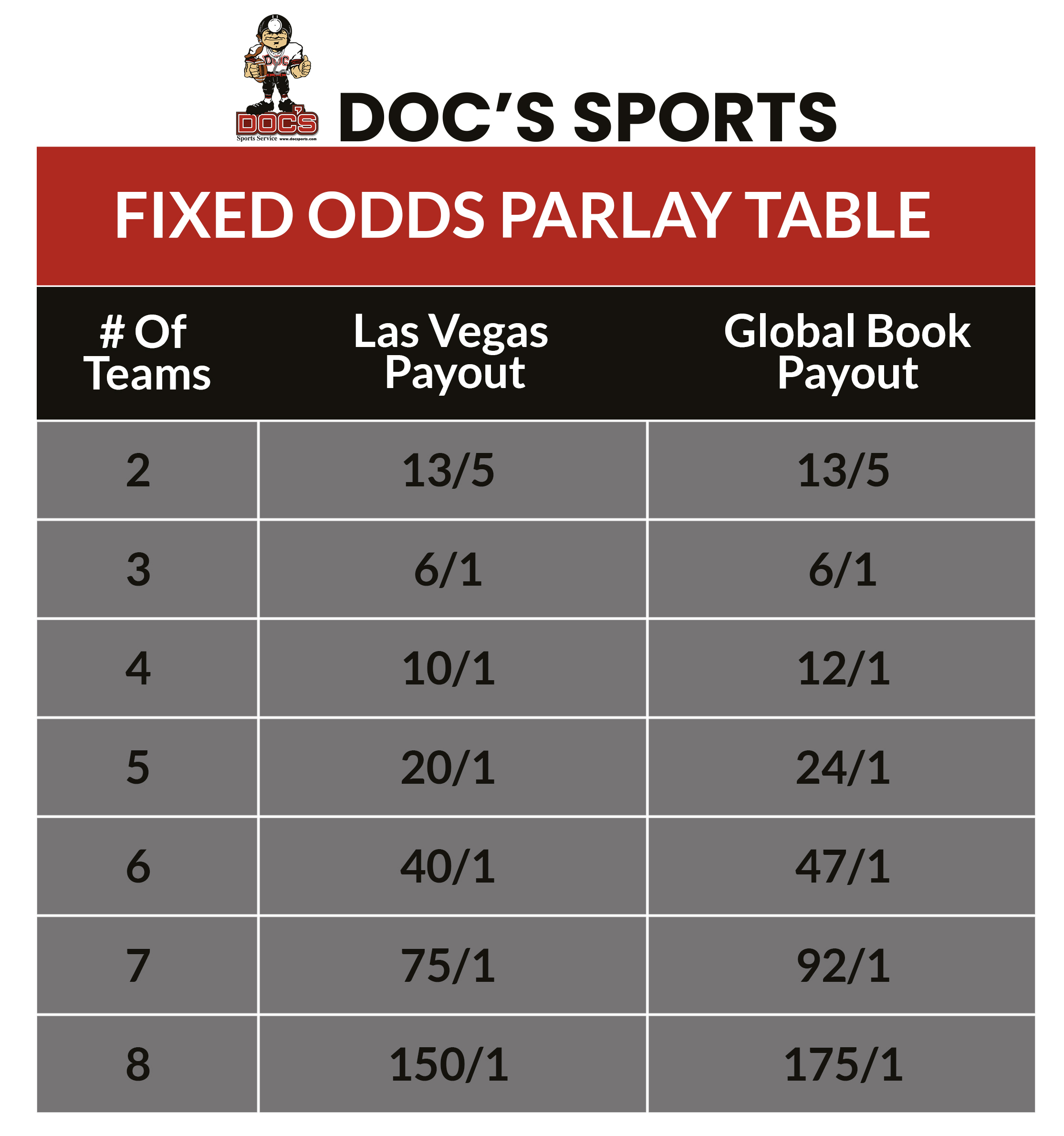 Free Parlay Calculator for Sports Betting