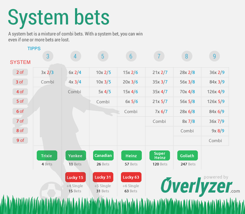 Sports Betting Systems